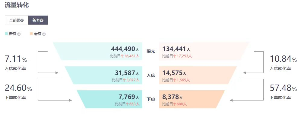 冒菜西施數(shù)據(jù)