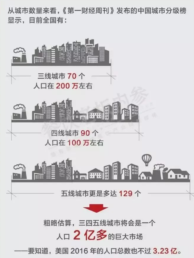 第一財(cái)經(jīng)周刊發(fā)布數(shù)據(jù)