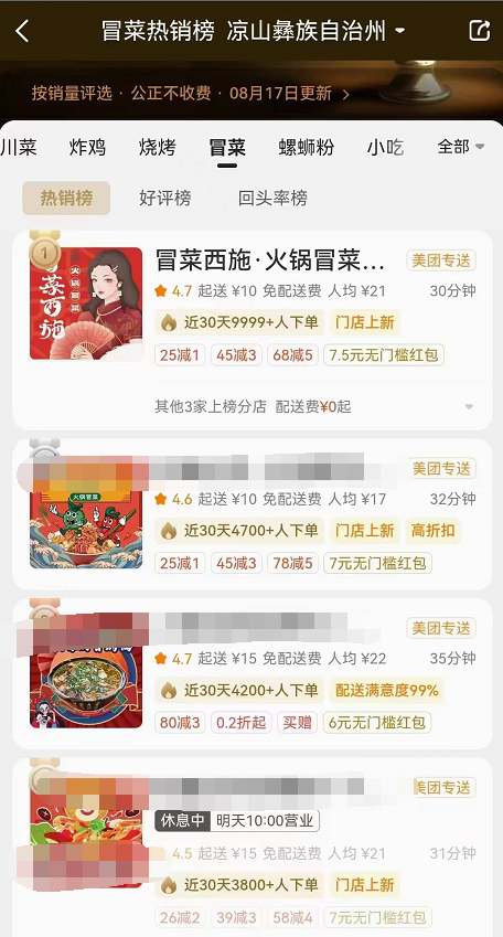 冒菜西施加盟店銷(xiāo)量