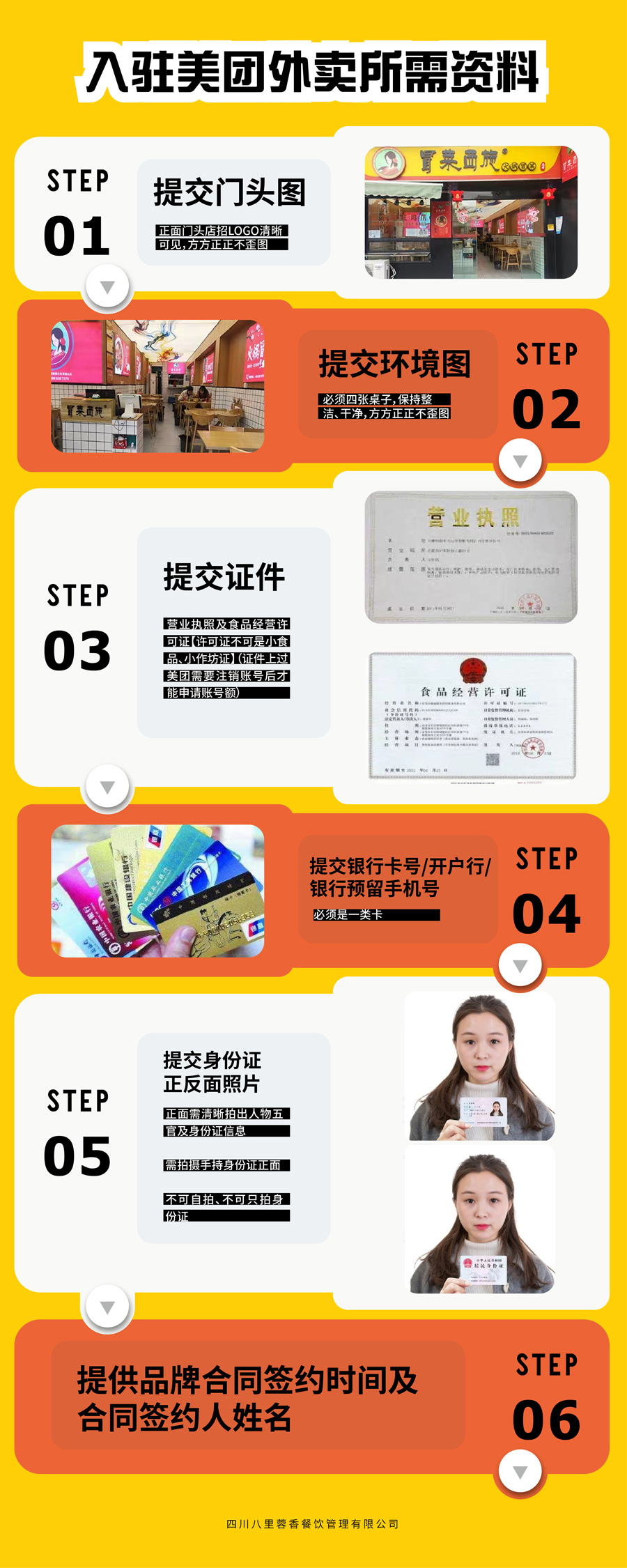 外賣平臺注冊開店流程及資料